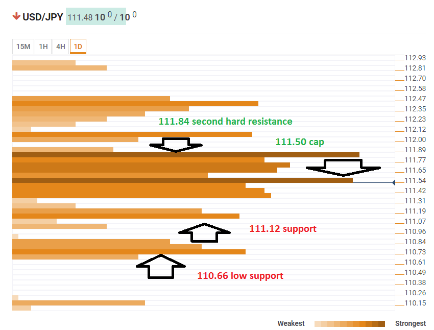 USD JPY technical analysis confluence detector May 3 2019